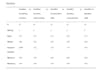 analyze your spss data