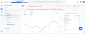 setup google analytics 4, ads conversion tracking, ga4 ecommerce by GTM