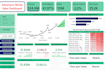 do data analysis using python, sql, power bi, excel