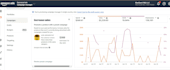 set up, optimize and set up amazon PPC advertising campaigns