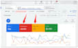 do google ads for construction, contractors, plumbing, roofing and hvac business