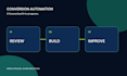 skyrocket your conversions with automations