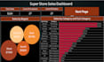 create interactive tableau dashboard, report and stories by using ai tools