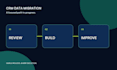 migrate your CRM data to hubspot, pipedrive or zoho