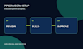 setup pipedrive CRM, automation, activities and more