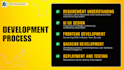 do custom ai software, full stack web application developer, software developer