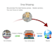 be 1688 sourcing agent, shopify dropshipping and shipping