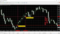 create mt4 mt5 indicator or expert advisor metatrader