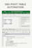 automate excel tasks with vba and pivot tables