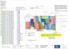 do construction estimation, material take off and their cost estimation