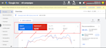 strategic google ads for shopify, wordpress and more