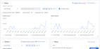 create amazon product listing and variation or fix the amazon listing