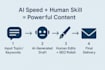 write ai powered blog posts with expert human editing