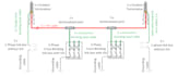 provide efficient, cost effective cable system design
