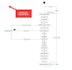 set up jira projects, dashboards, automation, workflows