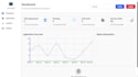 develop react js application