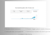 do premium youtube video promotion to gain views