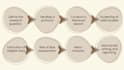 do a systematic review, meta analysis, and manuscript writing