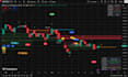 build tradingview pine script and live scanners
