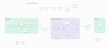 automate your lead qualification and appointment booking