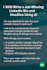 professionally optimize and makeover your linkedin profile
