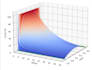 solve numerical physics problems with python