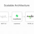 build modern web apps with nextjs, supabase and nodejs backend