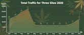 publish cannabis guest post on real high value cannabis website