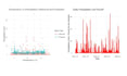 do data analysis and statistical analysis using r studio