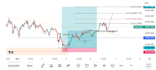 mentor you in forex trading with 1 on 1 live sessions