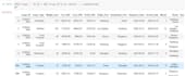 perform data analysis and visualization in python