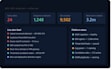 setup, configure and customize siem, edr and threat intel platforms
