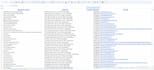 do google maps data scraping for business leads and emails
