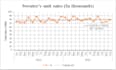 do excel dashboards, data visualisation and analytics