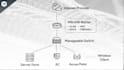 fix and secure your mikrotik router configuration