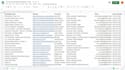 b2b contact data collection by using scraping tools