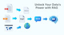 develop a custom rag chatbot using pinecone and llm