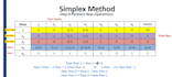 do operations research, linear programming and industrial engineering projects
