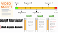 write engaging and SEO optimized youtube video scripts