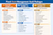 create a subscription based saas fixed asset software