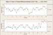 do statistical quality control analysis and projects