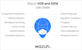 implement and configure wazuh siem security solution
