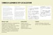 provide multilingual dtp in indesign illustrator and photoshop
