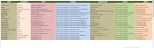 do b2b lead generation ,linkedin leads ,business leads and verified email list