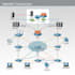 write clear and professional sops and technical documentation