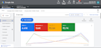 setup and optimize google ad campaigns, search ads, video ads, display ads