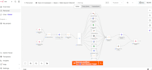 build n8n ai workflows and email automation for your business