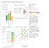 develop automated reports and dashboards for your data