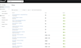 setup klaviyo email marketing flows for shopify ecommerce
