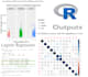 perform data analysis using r and python programming